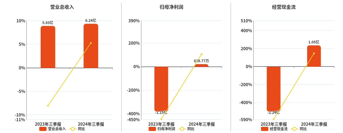 2024新澳资料免费资料大全,国产化作答解释落实_DX版64.638