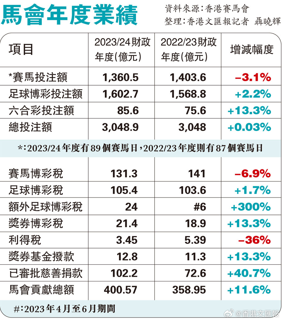 软件开发 第251页