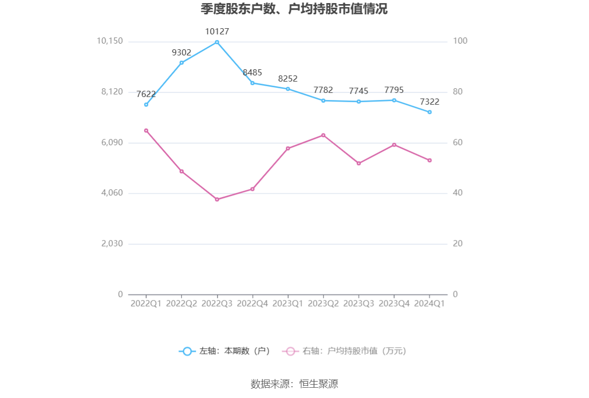 7777788888新澳门开奖2023年,结构解答解释落实_Surface17.200