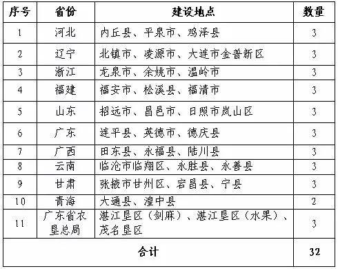 新澳门三肖三码必中特,可靠性执行方案_HarmonyOS61.180