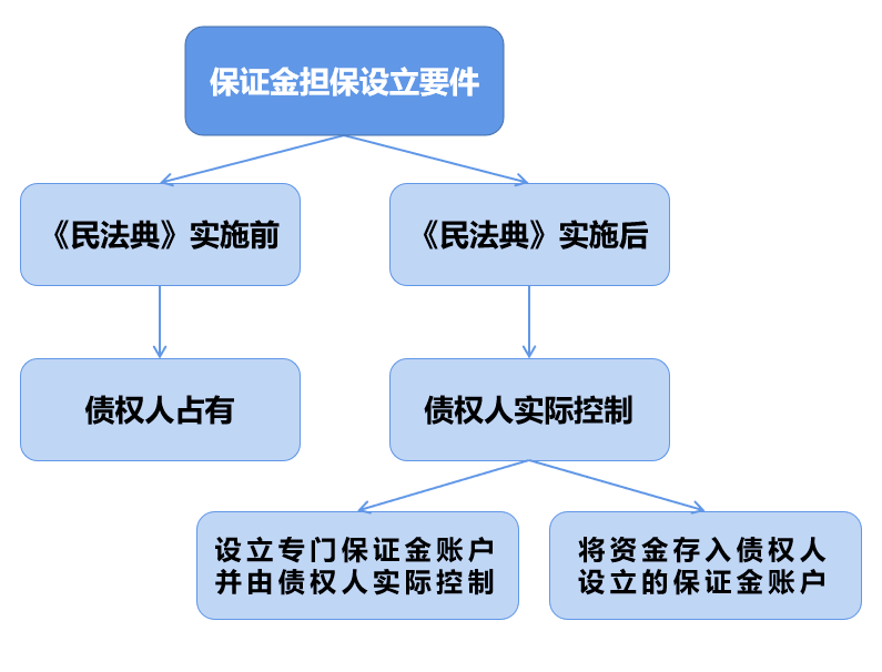 澳门最准最快的免费的,实际案例解释定义_vShop65.815