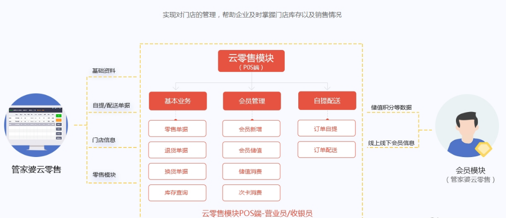 管家婆一码一肖最准资料最完整,实地数据验证设计_tool26.82