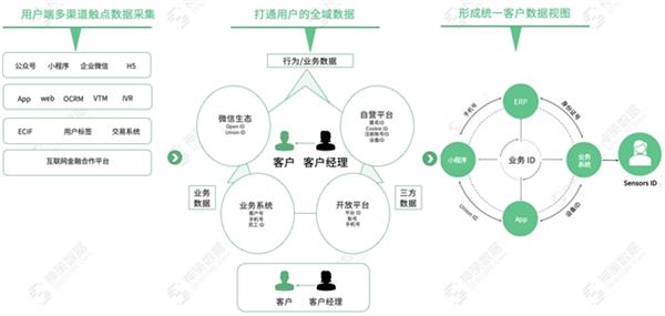 澳门最快最精准免费大全,全面数据策略解析_4K版20.983