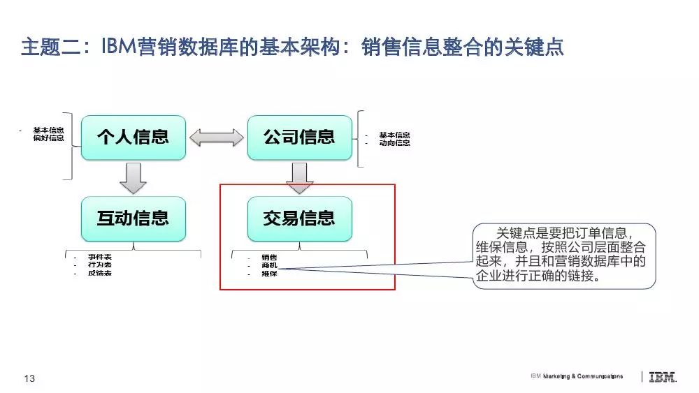 一肖一马,数据设计驱动策略_经典版45.277