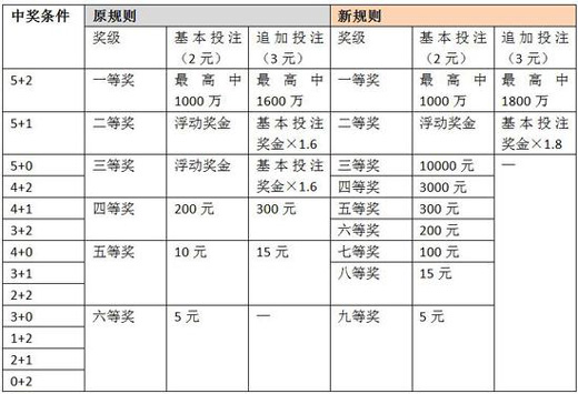 新澳门六开彩开奖网站,详细解读解释定义_3D54.664