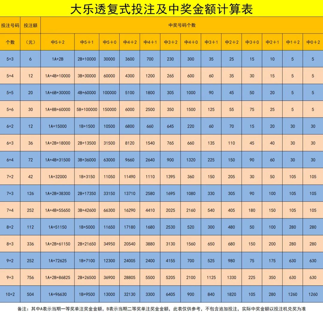 7777788888王中王中王大乐透,项目管理推进方案_豪华款57.864