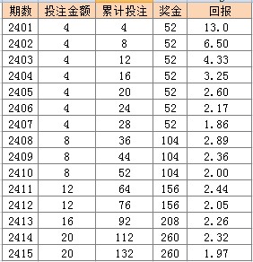 孤海未蓝 第5页