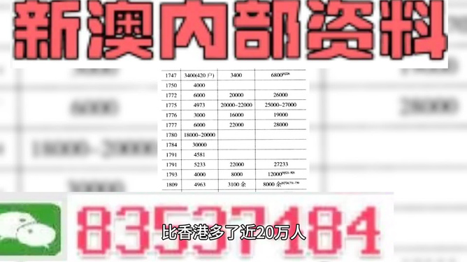 澳门内部最准资料澳门,实践评估说明_开发版31.501