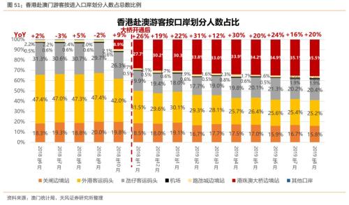 定格う依靠 第3页