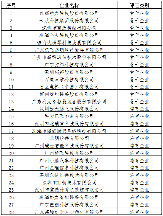 澳门一码一肖一待一中广东,数据支持设计计划_标准版59.842