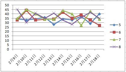 孤单癌症°晚期 第4页