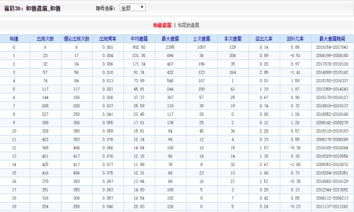 2024新澳门天天开好彩大全49,实地评估说明_S54.819