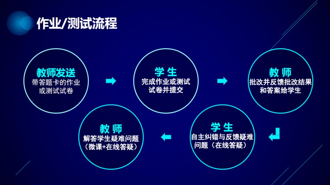 澳门天天彩资料免费正版大全,快速实施解答策略_UHD款49.273