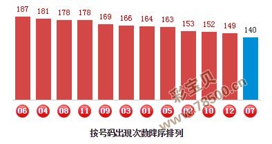 三肖必中特三期必开奖号,统计分析解释定义_set38.382