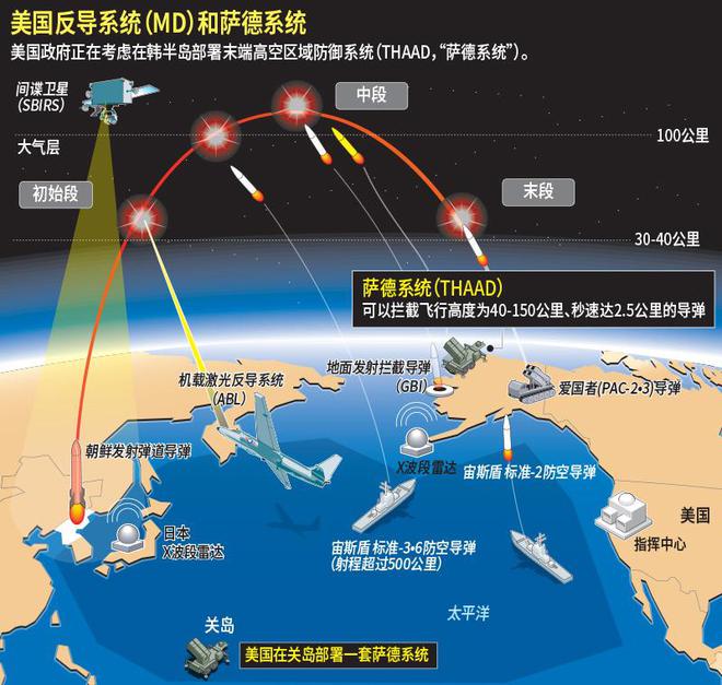 中国对萨德系统的最新表态，坚定维护安全利益，呼吁加强国际合作，涉政问题引关注