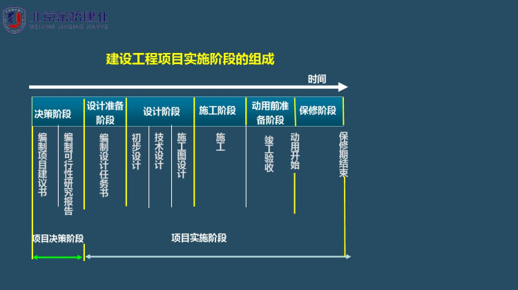 一级建造师管理课件助力建筑行业人才培养与提升