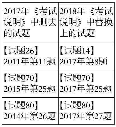 澳门资料大全正版资料2024年免费脑筋急转弯,经典解析说明_M版74.51