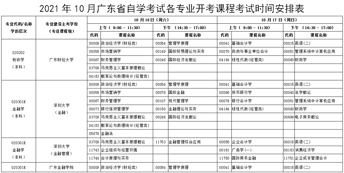 广东自学考试资料下载指南