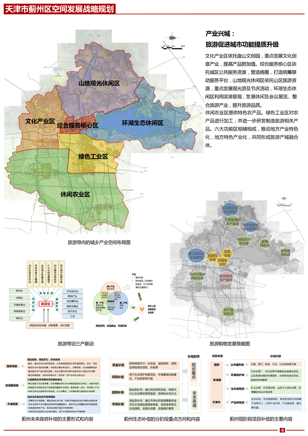 蓟县城区规划最新动态，塑造未来城市的蓝图展望