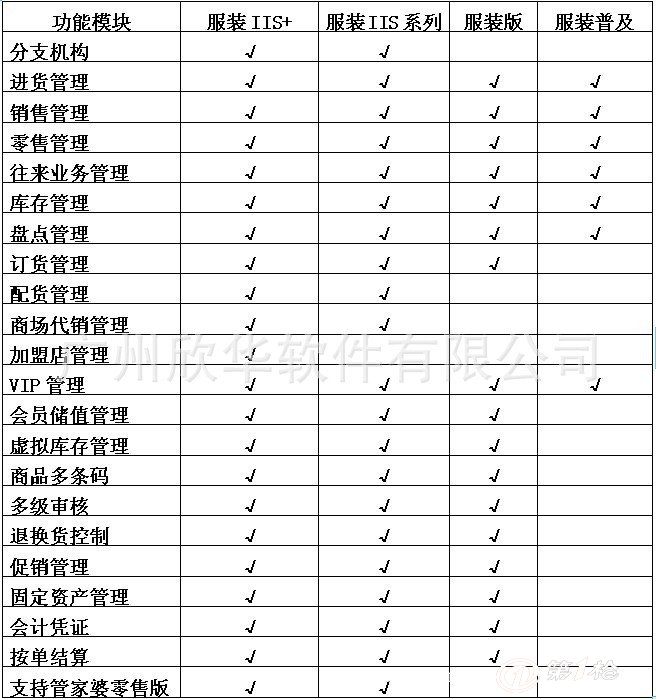 管家婆一肖一码100准确_,国产化作答解释落实_soft49.400