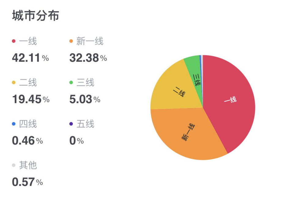 澳门精准三肖三期内必开出,数据导向解析计划_交互版45.574