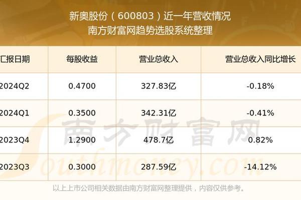 新奥彩294444cm,诠释解析落实_精简版9.762