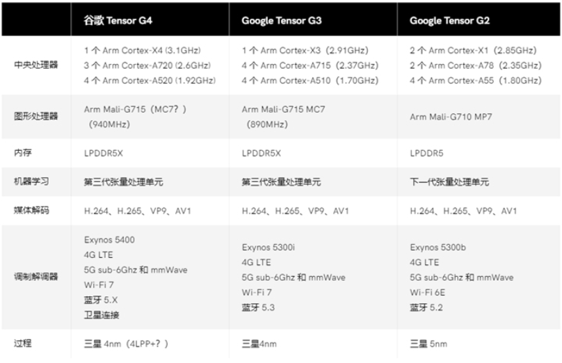 紫色心韵 第4页