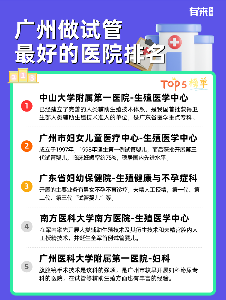 广医三院试管最新进展，前沿技术与孕育新生命融合的探索之旅