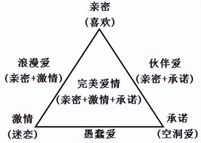 Love理论，情感世界的探索下载之旅