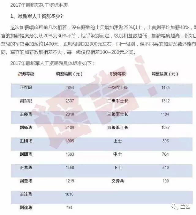 2025军人涨薪最新消息公布,实效设计策略_进阶款81.207