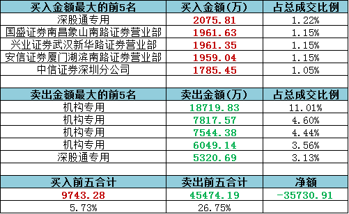 天天开澳门天天开奖历史记录,综合性计划评估_交互版85.349