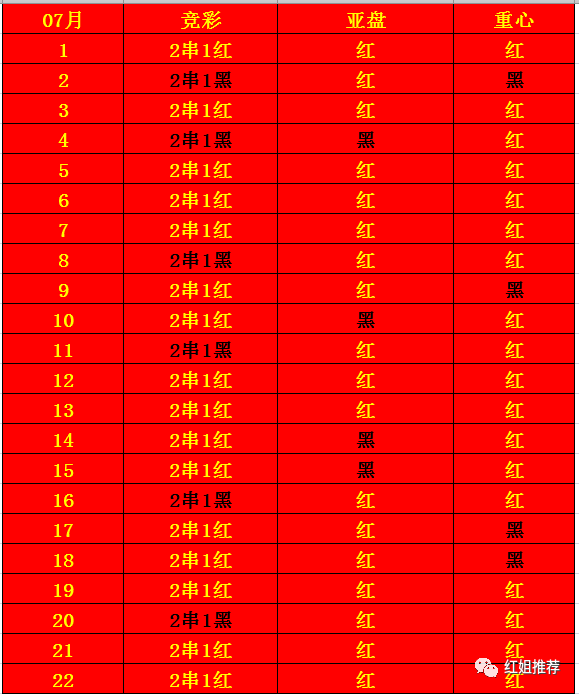 红姐资料统一大全,深入数据执行方案_进阶版95.53