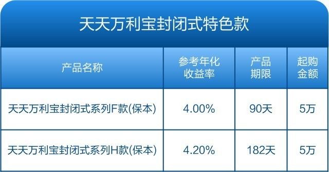 新澳天天开奖资料大全最新5,高效性实施计划解析_理财版48.128