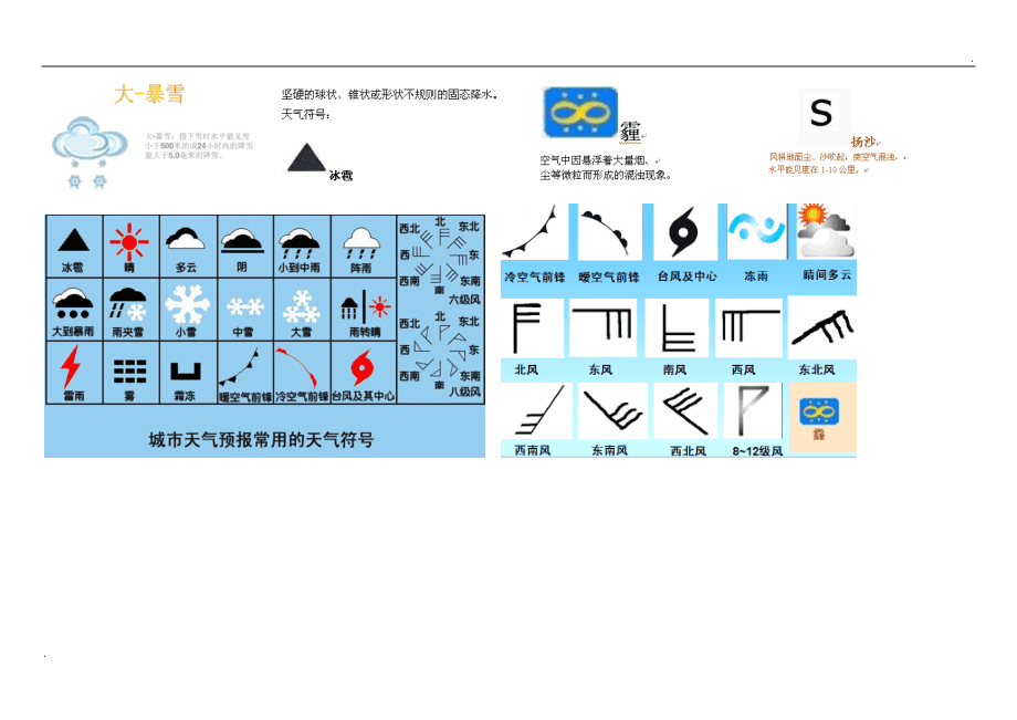 气象信息视觉呈现，最新天气符号图片大全解析