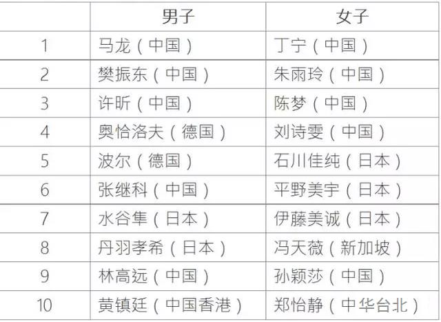 澳门六开奖结果2024开奖记录查询十二生肖排,快速设计响应方案_粉丝版22.952