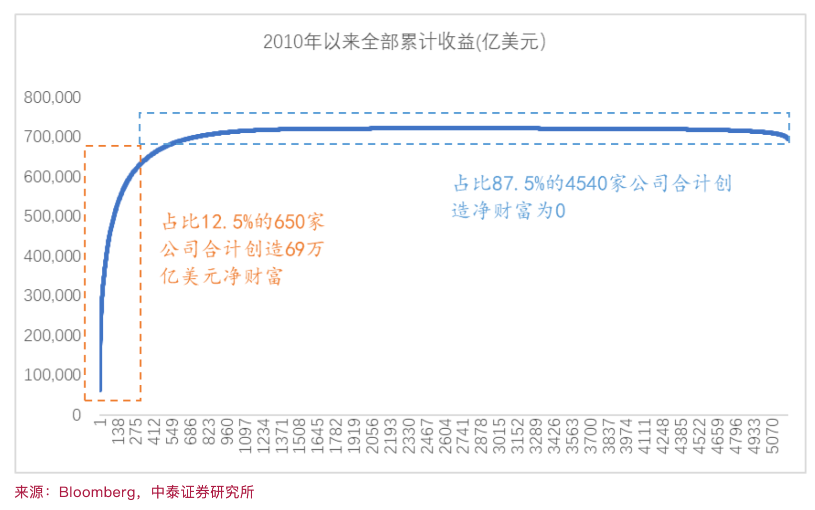 新澳今晚三中三必中一组,实际数据说明_至尊版93.688