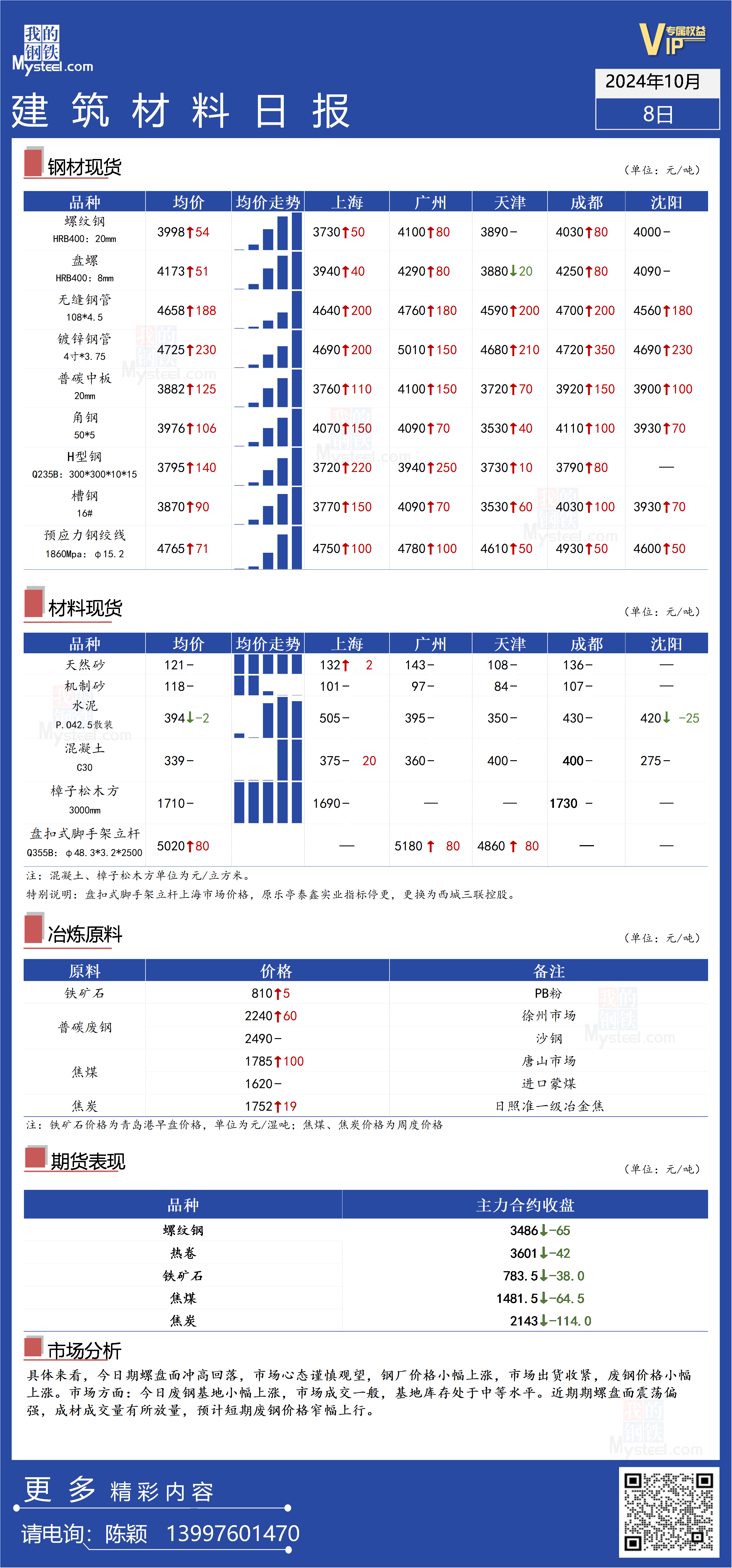 沙漠之鹰 第4页