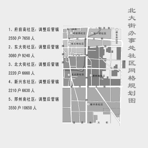 小北街社区居委会全新发展规划揭晓