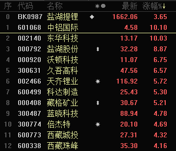 新澳天天免费资料单双大小,准确资料解释定义_尊享版93.849