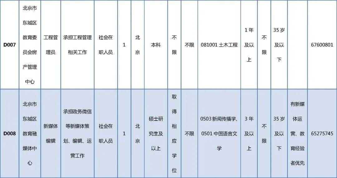 保靖县成人教育事业单位最新项目研究概况