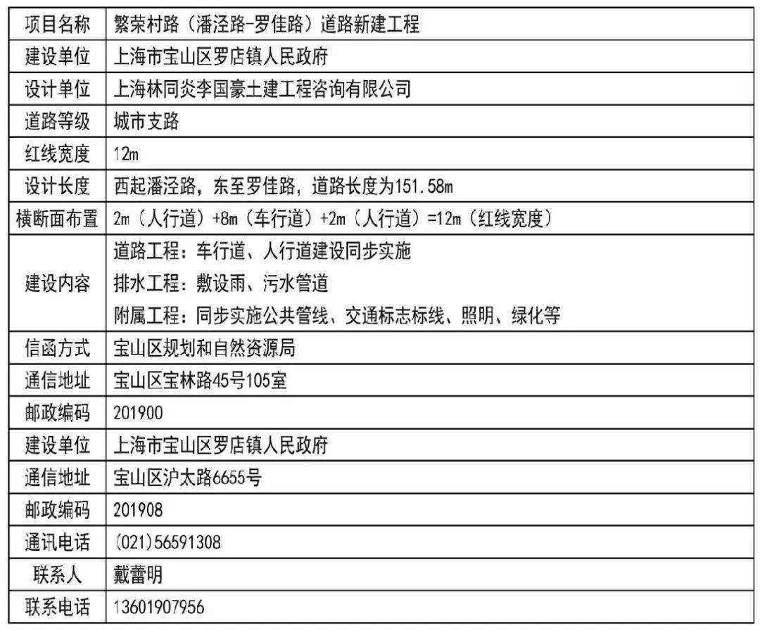 宝山区自然资源和规划局新项目助力区域可持续发展推进