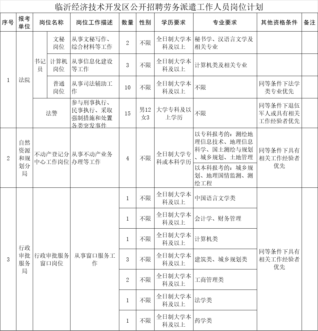 延津县自然资源和规划局最新招聘公告详解