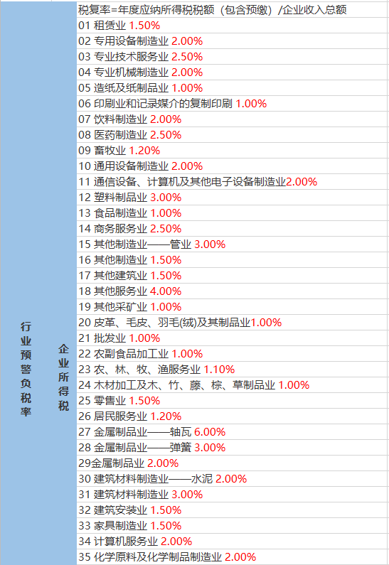 营廓镇天气预报更新通知