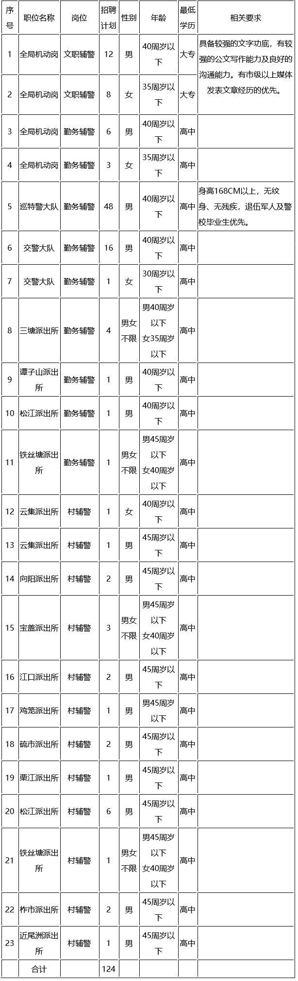 衡南县文化广电体育和旅游局招聘新信息全解析