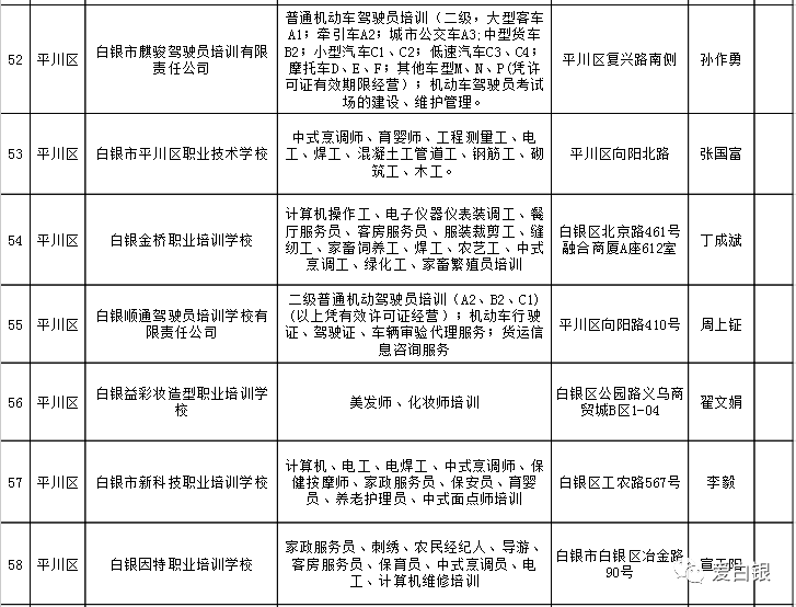 小河区人力资源和社会保障局重塑社区就业生态，促进区域人才发展项目启动