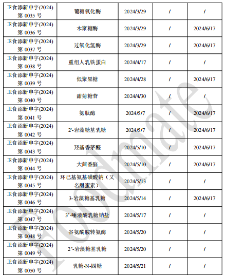 2024新奥资料免费公开,状况评估解析说明_Console97.489