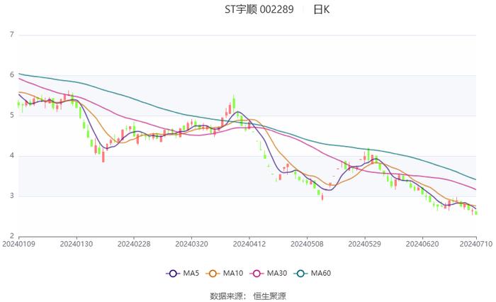 夏风如歌 第3页