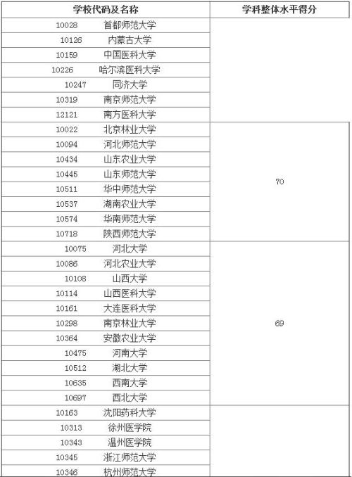 再多给我一点点的勇气， 第3页