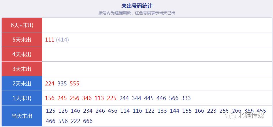 新澳门开奖记录查询今天,深度数据应用策略_限量版34.945