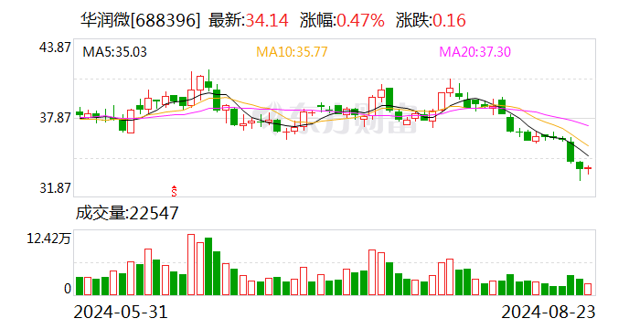 澳门马报,具体操作步骤指导_3DM88.543